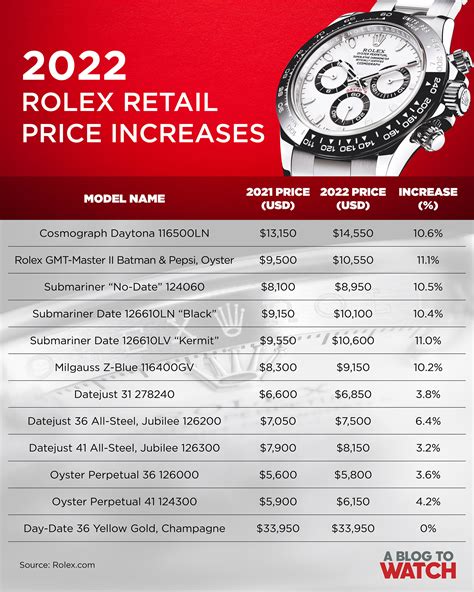 rolex australia price list